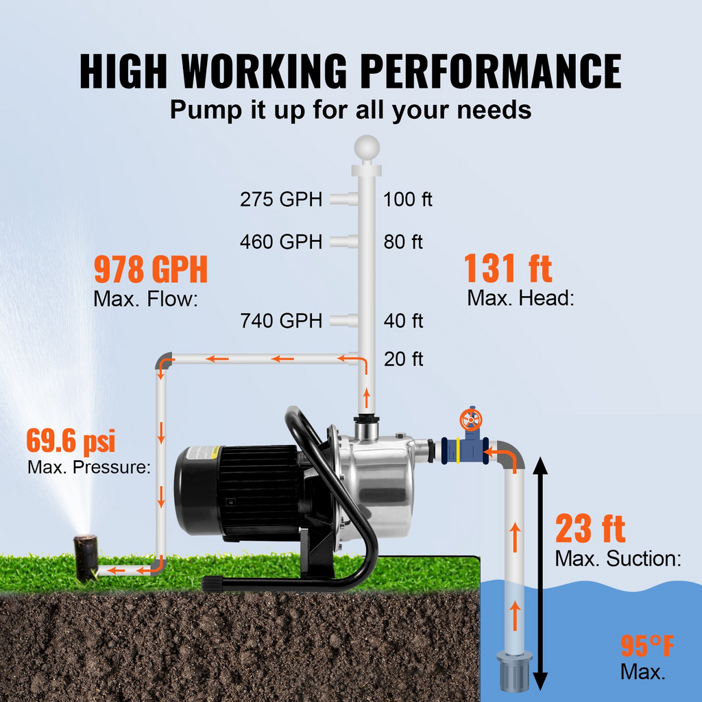 Bomba de agua para pozos poco profundos VEVOR portátil para jardín 1,1 HP 978 GPH altura de elevación de 131 pies