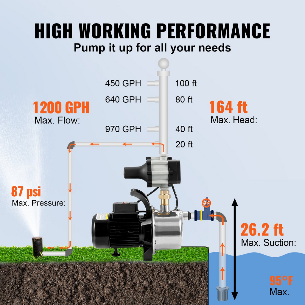 Bomba de chorro portátil para pozos poco profundos VEVOR con controlador automático 1,5 HP 1200 GPH 164 pies