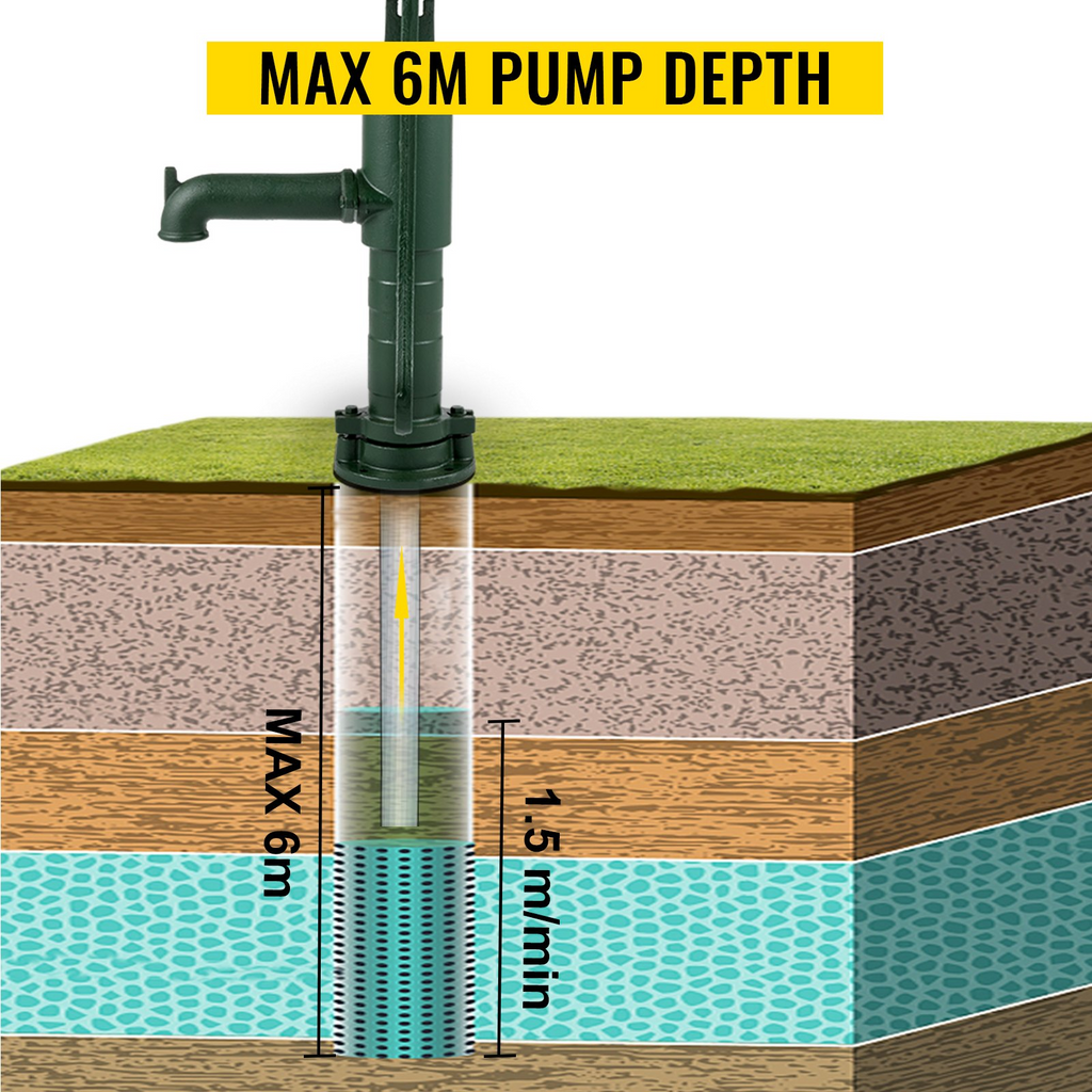 Bomba de agua manual 14.6 x 5.9 x 26" jarra con mango pozo de hierro fundido orificios preestablecidos 0.5 pulgadas fácil instalación para estanques jardín