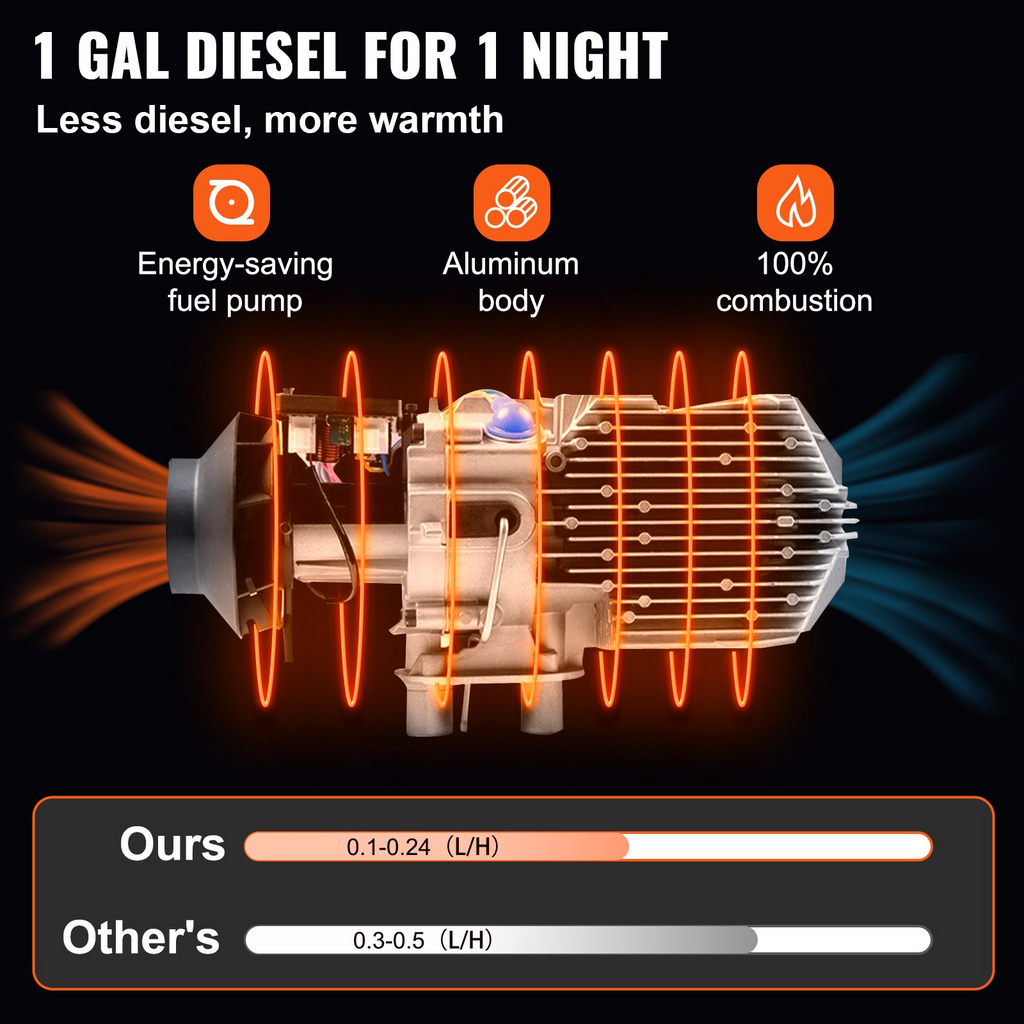 VEVOR - Calentador de aire diésel de 8 kW todo en uno 12 V para camiones