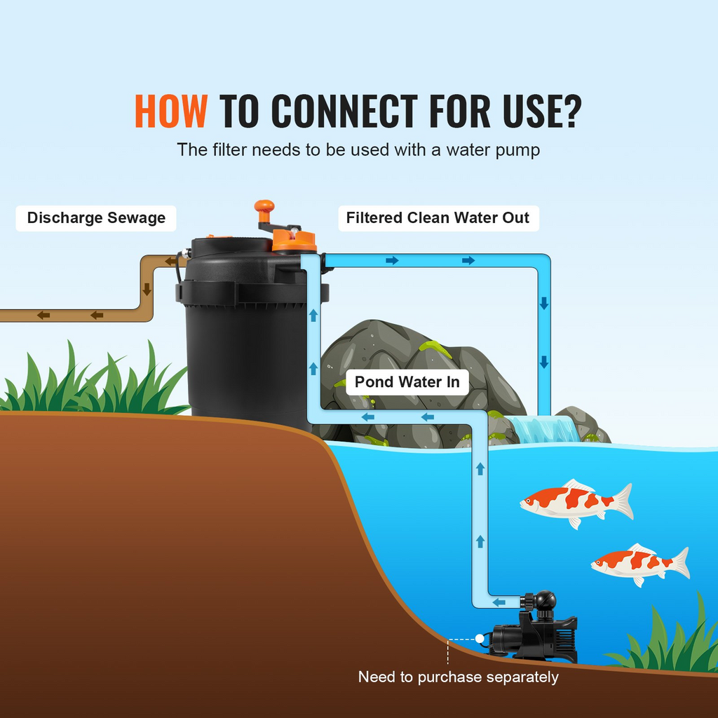 Filtro de estanque de presión biológica VEVOR hasta 1600 galones con luz UV-C de 13 W 1580 GPH