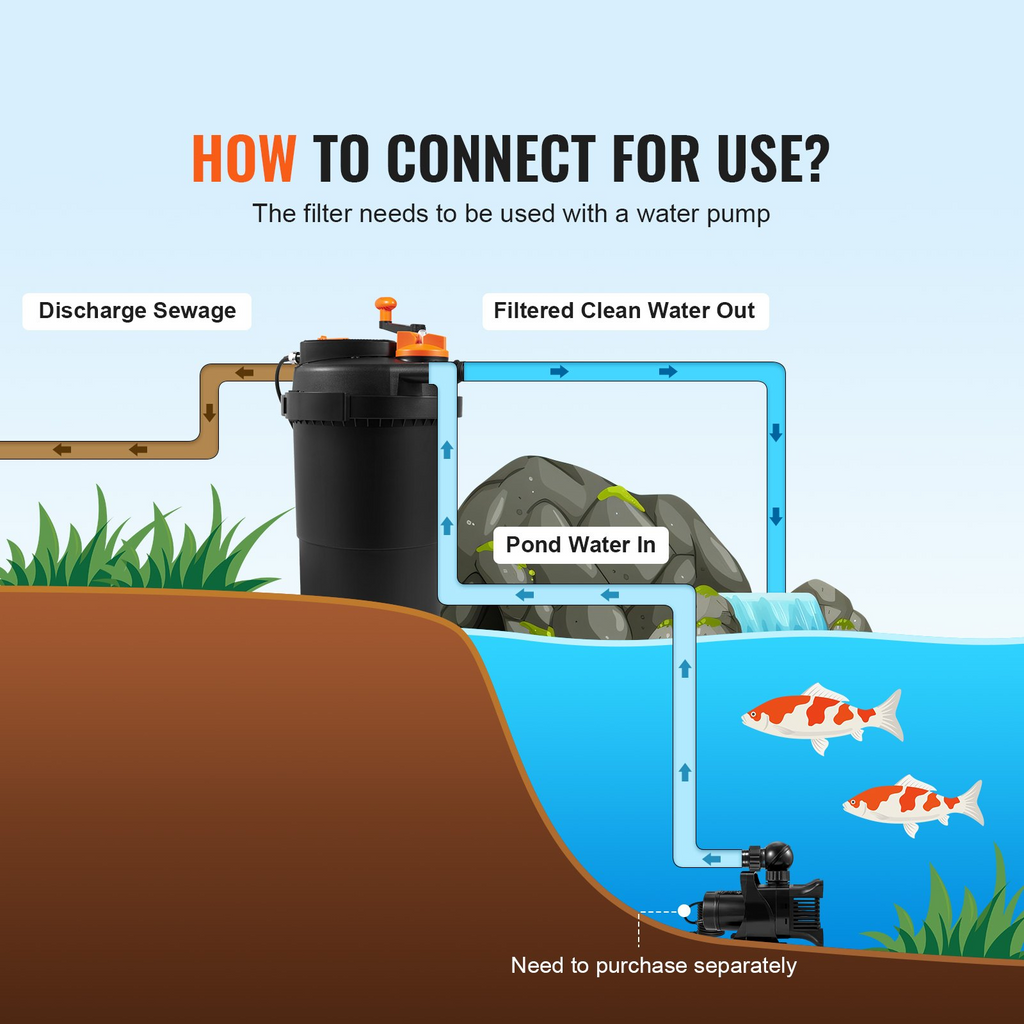 Filtro de estanque de presión biológica VEVOR hasta 2000 galones con luz UV-C de 13 W 1840 GPH