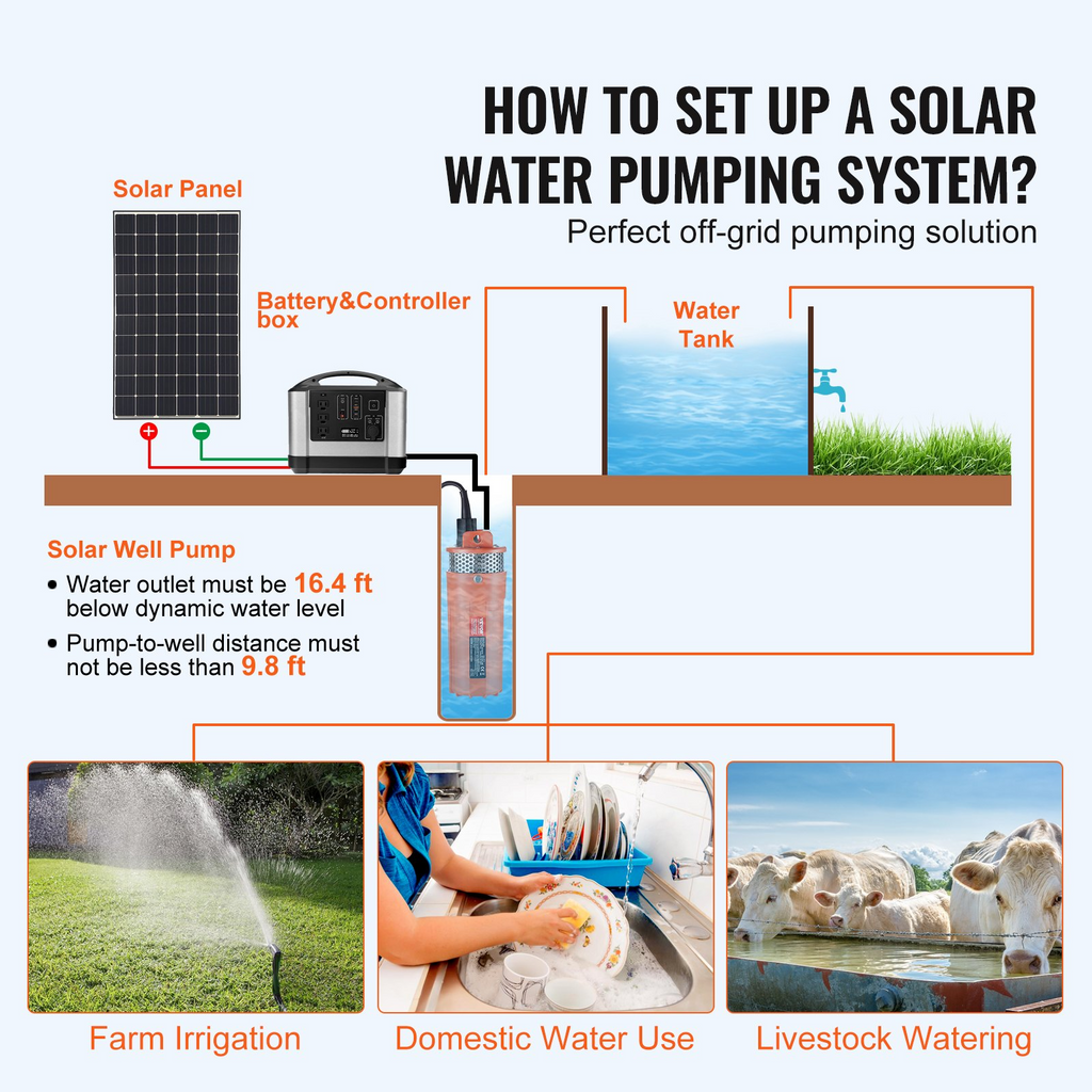 Bomba de agua solar VEVOR sumergible para pozos profundos 12 V CC 96 W caudal máximo 1.6 GPM altura máxima 230 pies inmersión máxima 98.4 pies